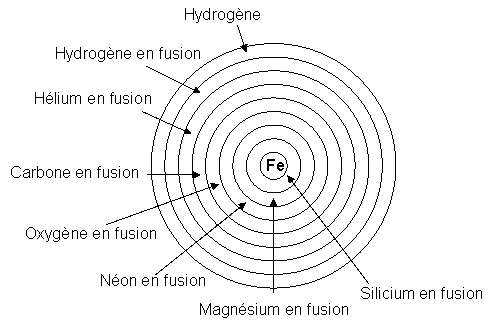 http://www.astroclubmarsan.net/lumiereetoiles_fichiers/pelure%20d%27oignon.gif